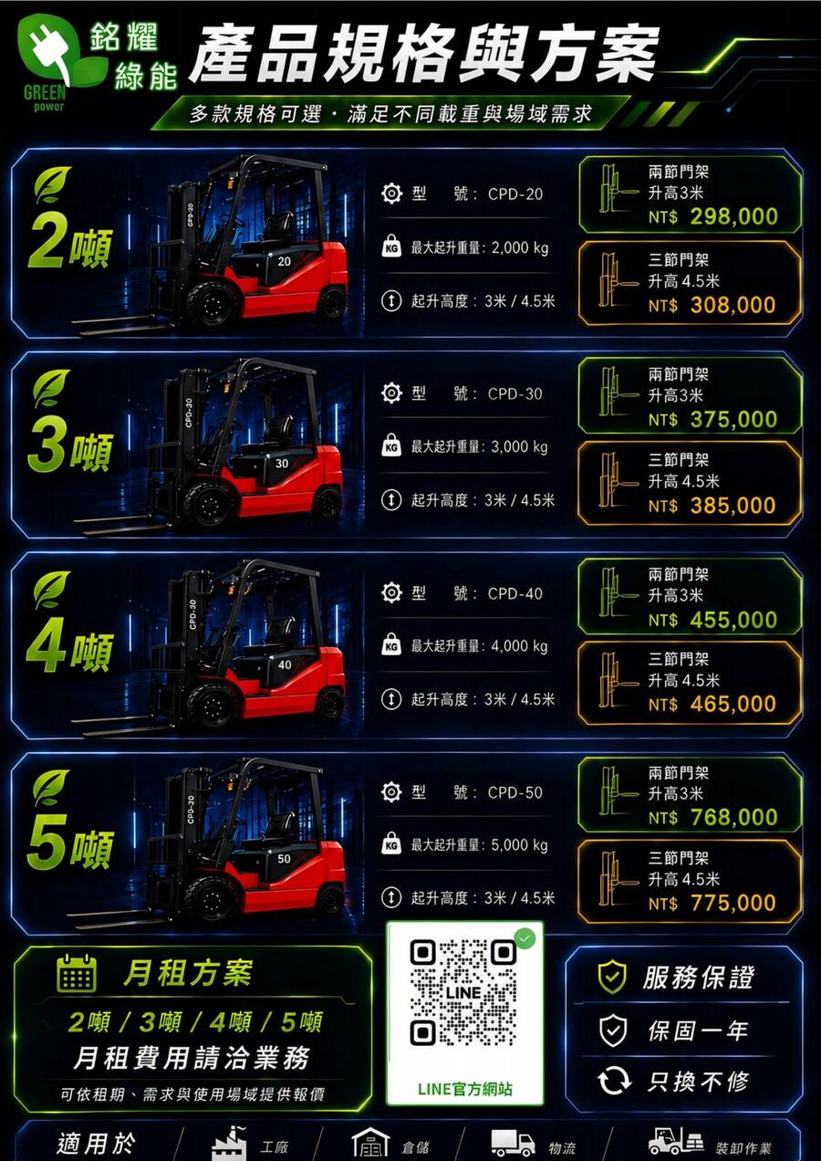 新能源電動堆高機｜產品簡介第 2 頁