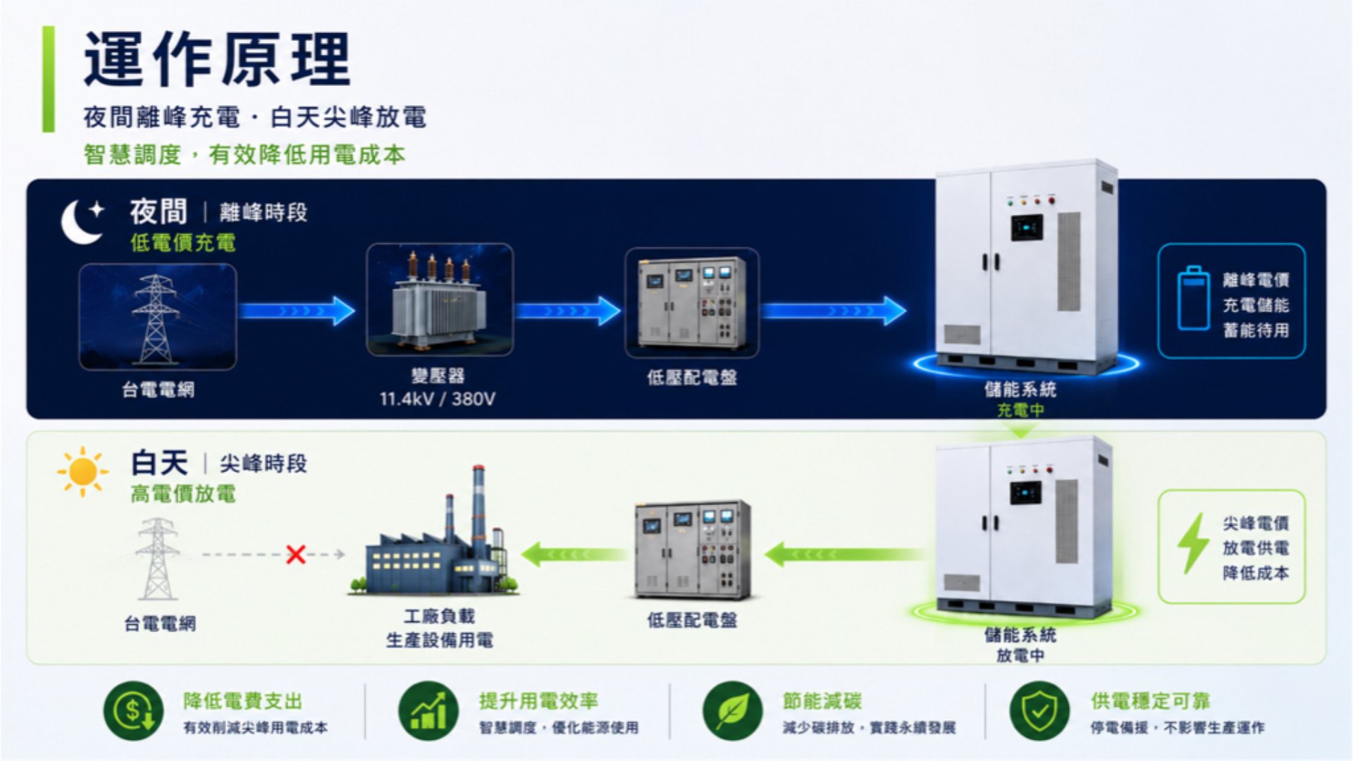液冷儲能系統櫃｜產品簡介第 3 頁
